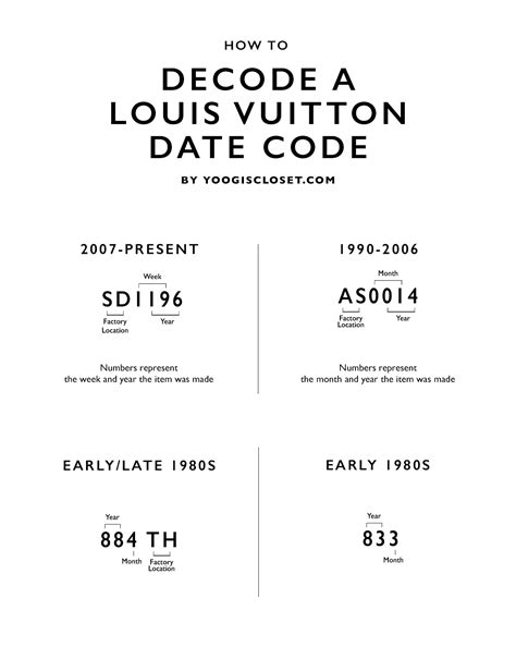 louis vuitton chip date code|Louis Vuitton date code search.